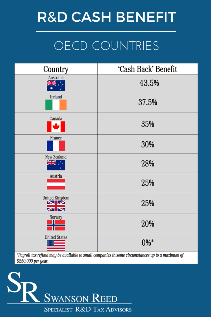 RD-Cash-Benefit-OECD-Countries edit